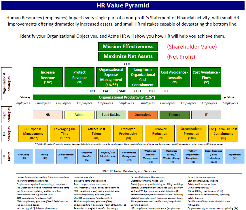 simple quicken for non profit organizations